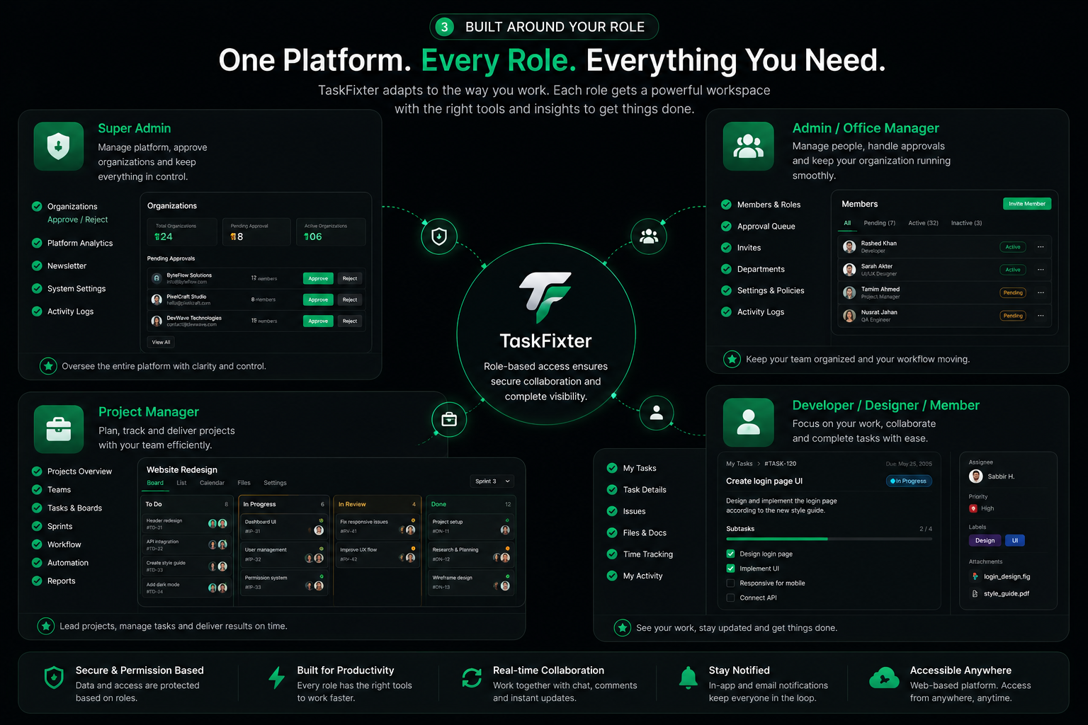 One platform. Every role.