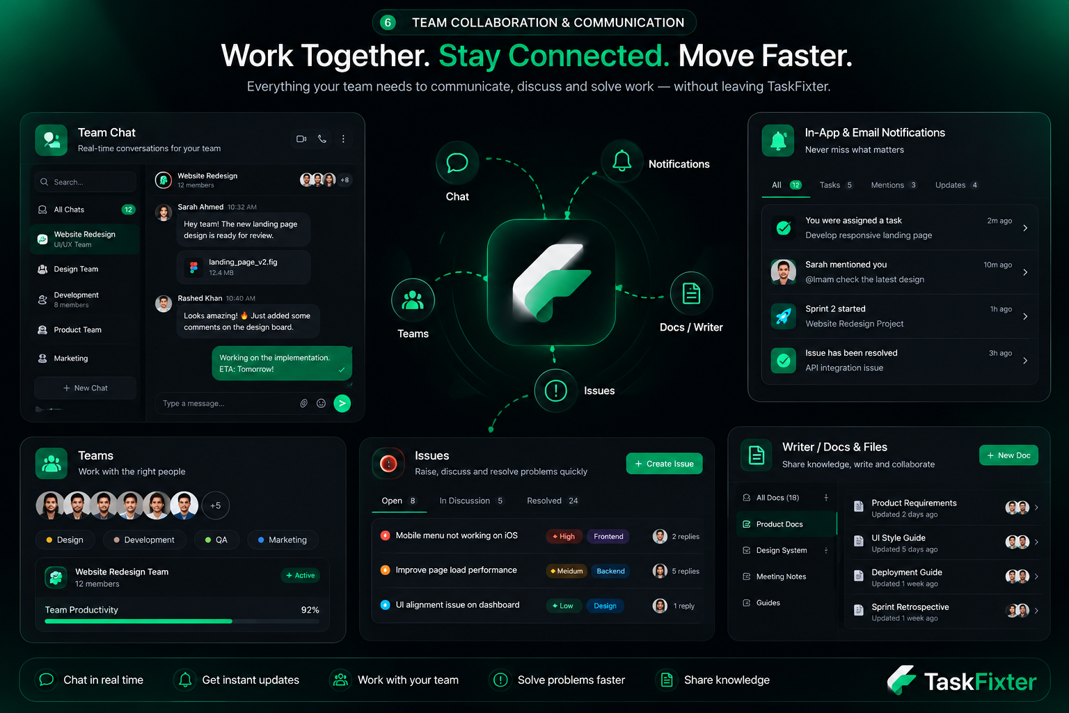 Team collaboration