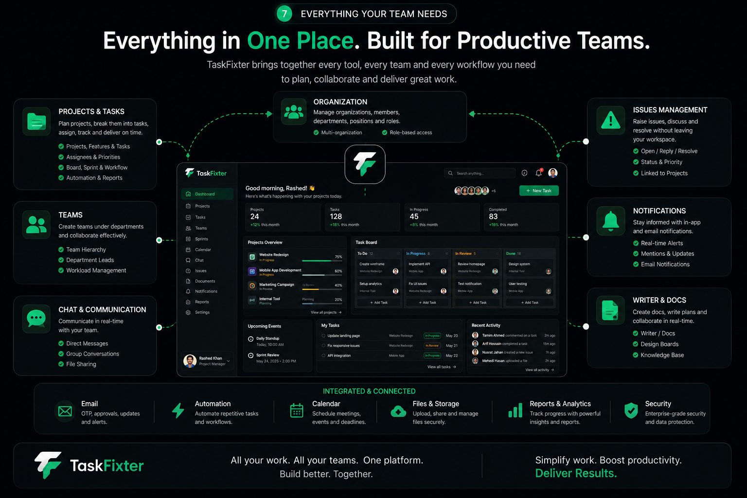 Everything your team needs